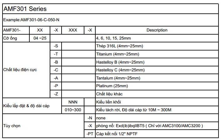 HD chọn model cảm biến đo lưu lượng nước AMF301