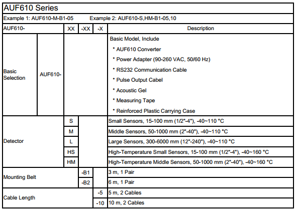 HD chọn model cho bộ đo lưu lượng ALIA AUF610