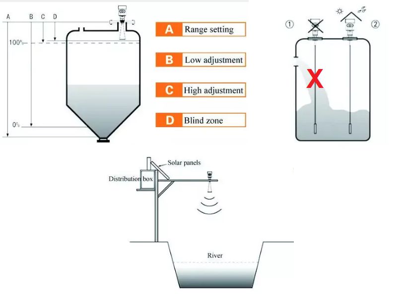 lắp đặt cảm biến đo mức nước siêu âm