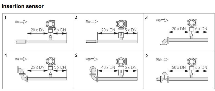 lắp đặt đồng hồ đo lưu lượng khí nén